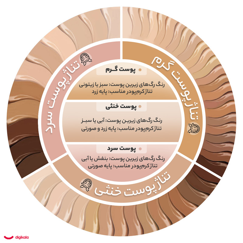 کرم پودر میستار مدل Classic Touch شماره 101 حجم 40 میلی لیتر