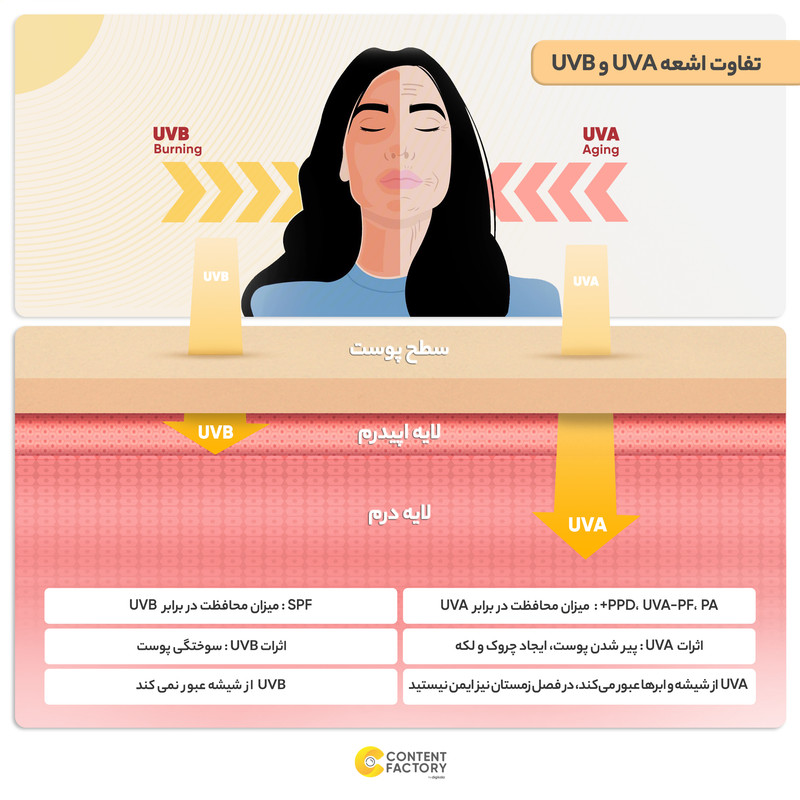 کرم ضد آفتاب رنگی الارو SPF25 سری Foundation Effect مدل Natural Beige مناسب انواع پوست تحت لیسانس حجم 40 میلی لیتر