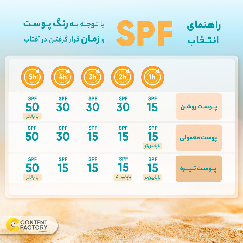 کرم ضد آفتاب رنگی الارو SPF25 سری Foundation Effect مدل Light Beigeتحت لیسانس مناسب انواع پوست حجم 40 میلی لیتر